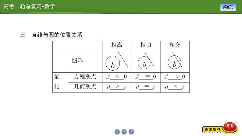 第九章　第三讲　圆的方程及直线与圆的位置关系（课件+ 讲义+练习）-【知识梳理】2025年高考数学一轮复习知识梳理08
