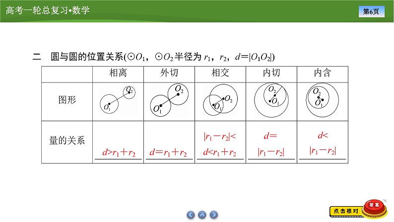 第九章　第四讲　圆与圆的位置关系及圆的综合问题（课件+ 讲义+练习）-【知识梳理】2025年高考数学一轮复习知识梳理06