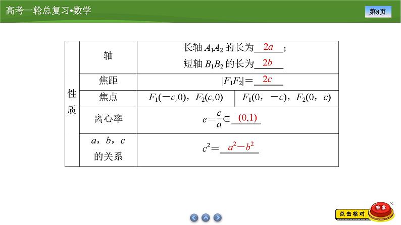 2025届高中数学一轮复习课件：第九章　第5讲椭圆(一)（共89张ppt）第8页