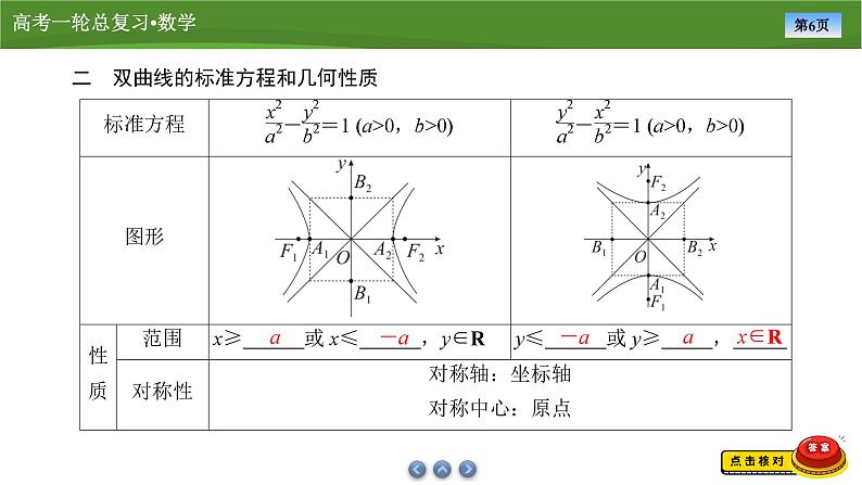 第九章　第七讲　双曲线(一)（课件+ 讲义+练习）-【知识梳理】2025年高考数学一轮复习知识梳理06
