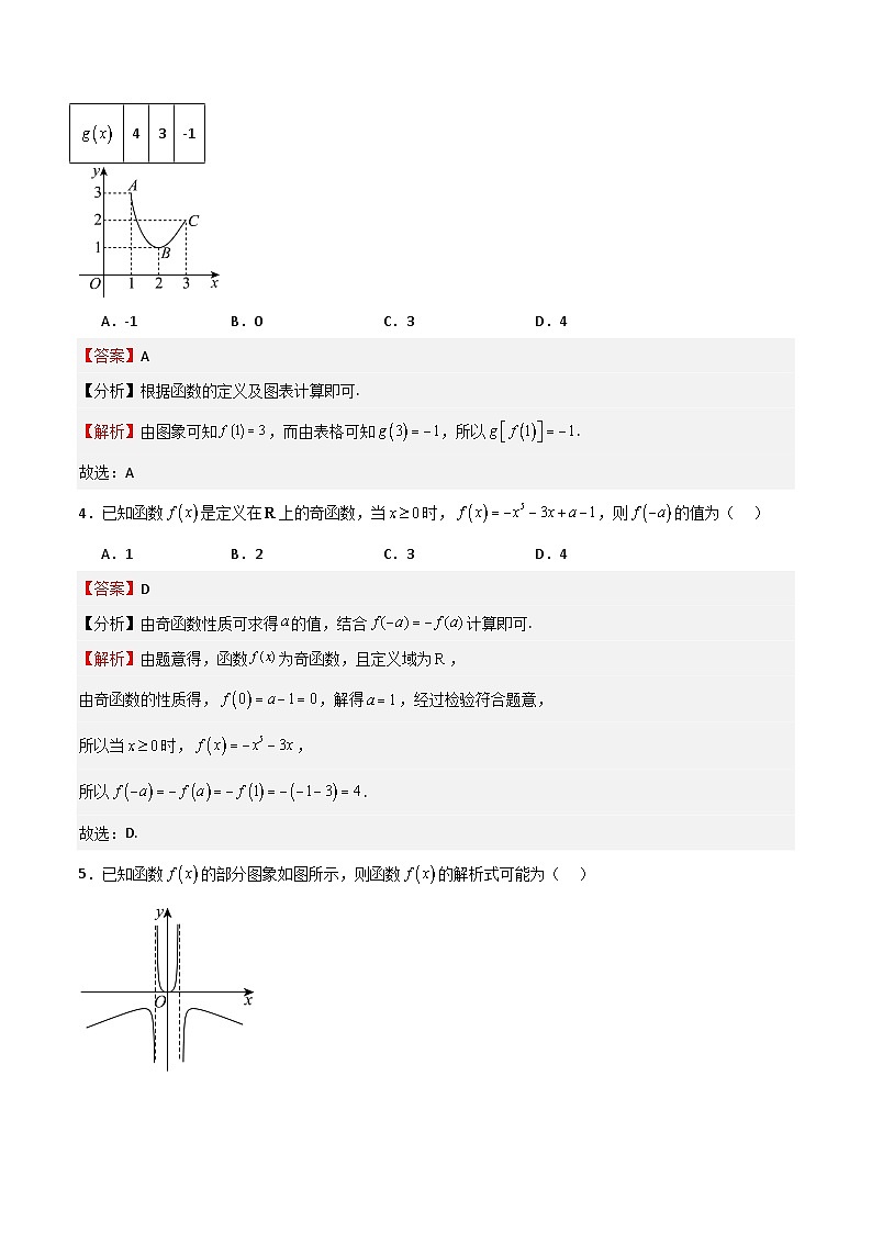 高考仿真重难点训练02  函数的概念与性质（解析版）第2页
