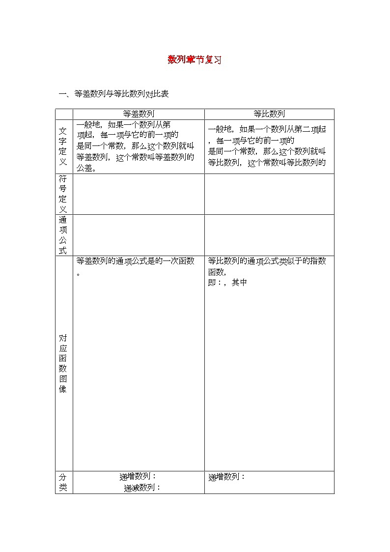 2022年高中数学一轮复习一等差数列与等比数数列专题练习苏教版第1页