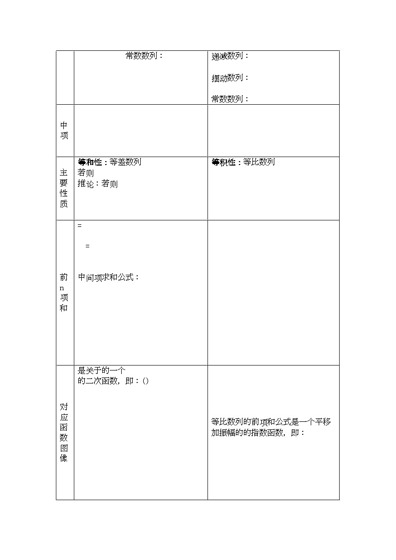 2022年高中数学一轮复习一等差数列与等比数数列专题练习苏教版第2页