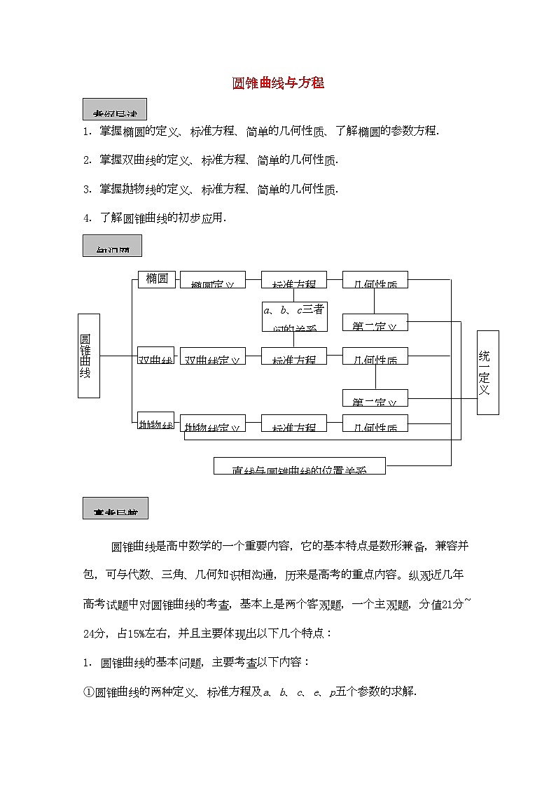 2022年高考数学导学练系列圆锥曲线教案苏教版第1页