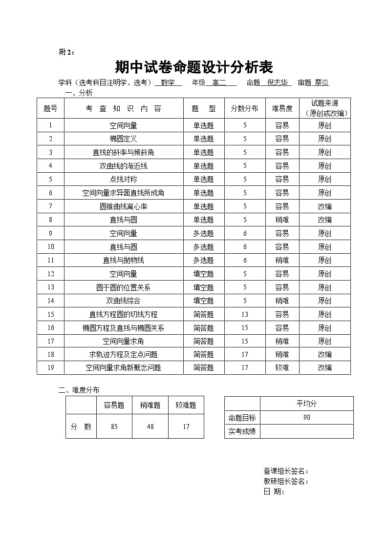 期中试卷命题设计分析表--高二数学--倪志华第1页