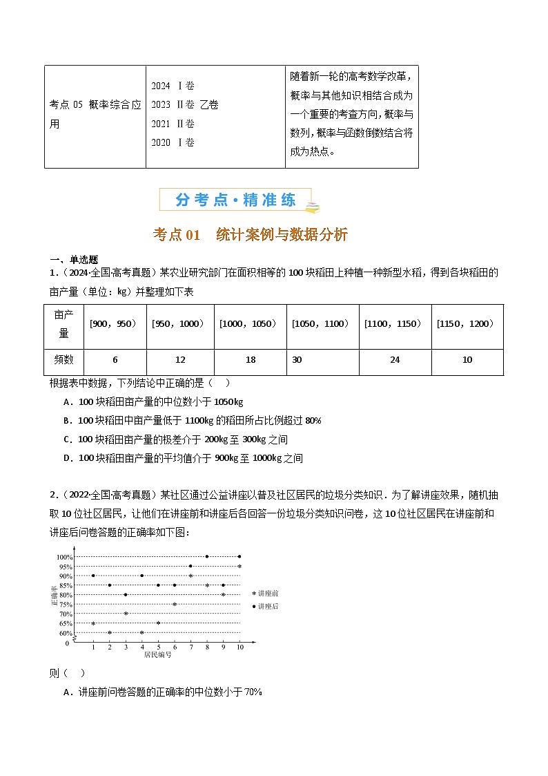 2025年高频考点归纳与方法总结(新高考通用)专题13统计与概率-五年(2020-2024)高考数学真题分类汇编(学生版+解析)第2页