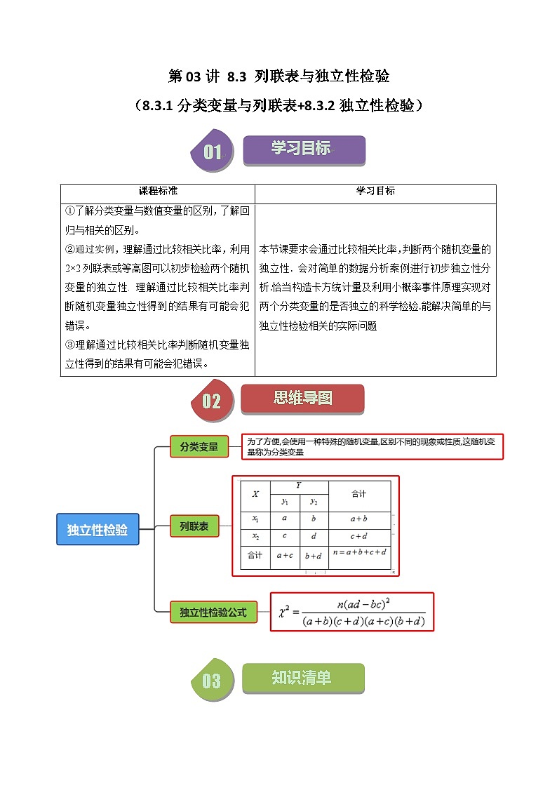 人教A版数学(选择性必修三讲义)第21讲8.3列联表与独立性检验(8.3.1分类变量与列联表+8.3.2独立性检验)(学生版+解析)01