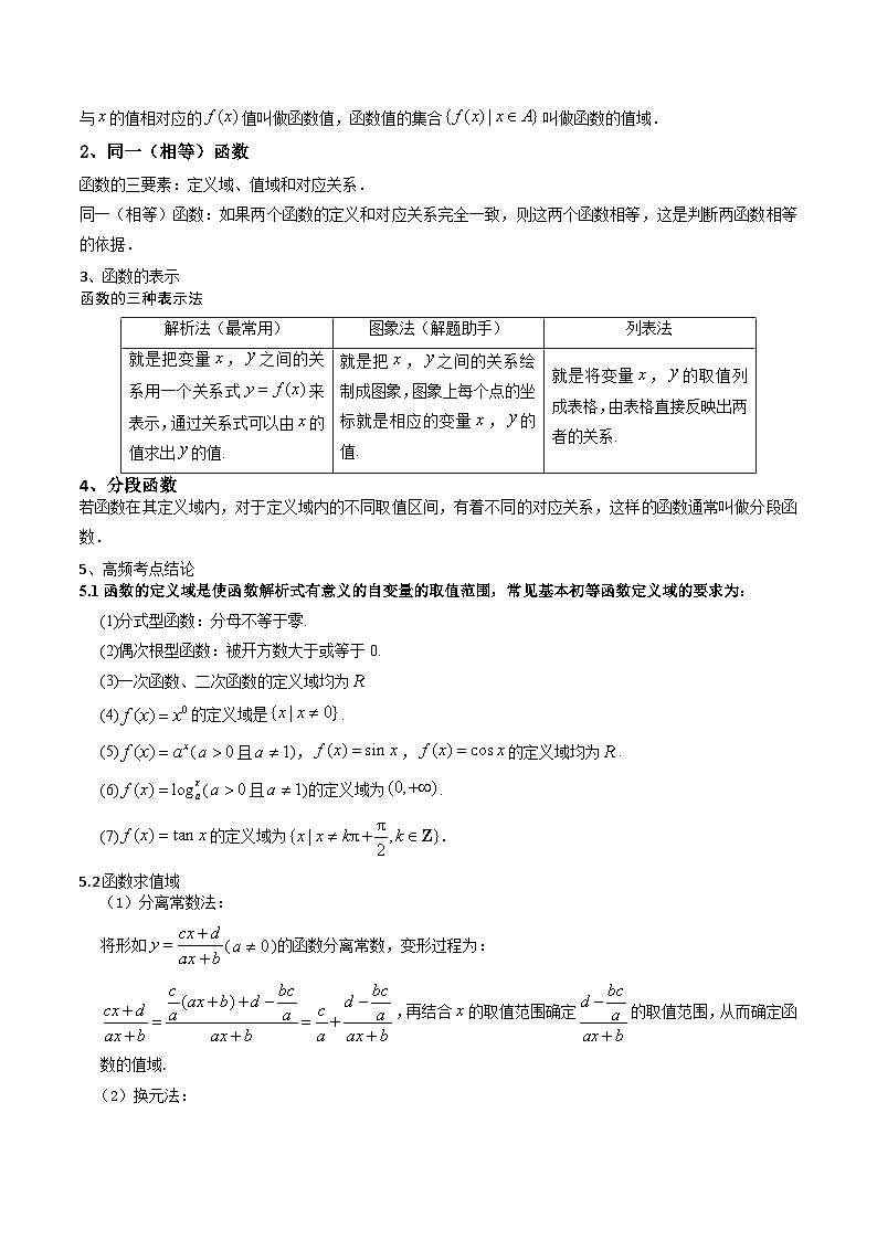 2025高考数学一轮复习讲义(新高考通用版)第01讲函数的概念及其表示(知识+真题+5类高频考点)(精讲)(学生版+解析)第2页