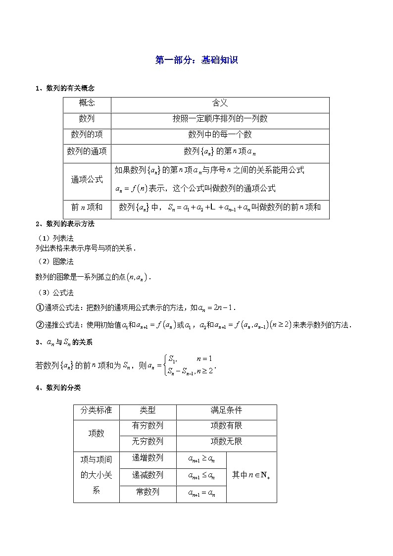 2025高考数学一轮复习讲义(新高考通用版)第01讲数列的概念与简单表示法(知识+真题+10类高频考点)(精讲)(学生版+解析)第2页