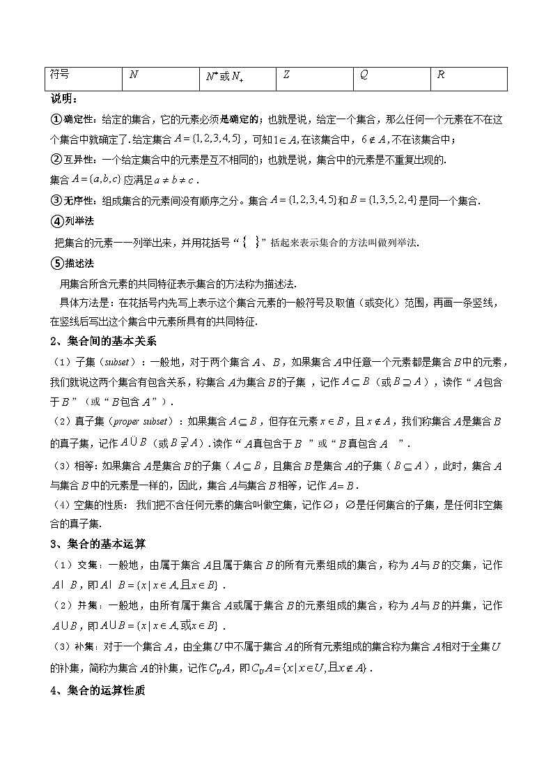 2025高考数学一轮复习讲义(新高考通用版)第01讲集合(知识+真题+8类高频考点)(精讲)(学生版+解析)第2页