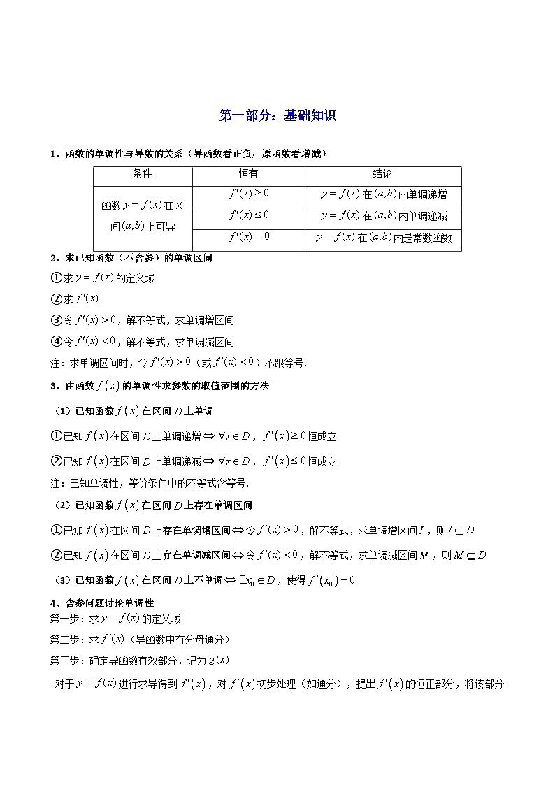2025高考数学一轮复习讲义(新高考通用版)第02讲导数与函数的单调性(知识+真题+10类高频考点)(精讲)(学生版+解析)第2页