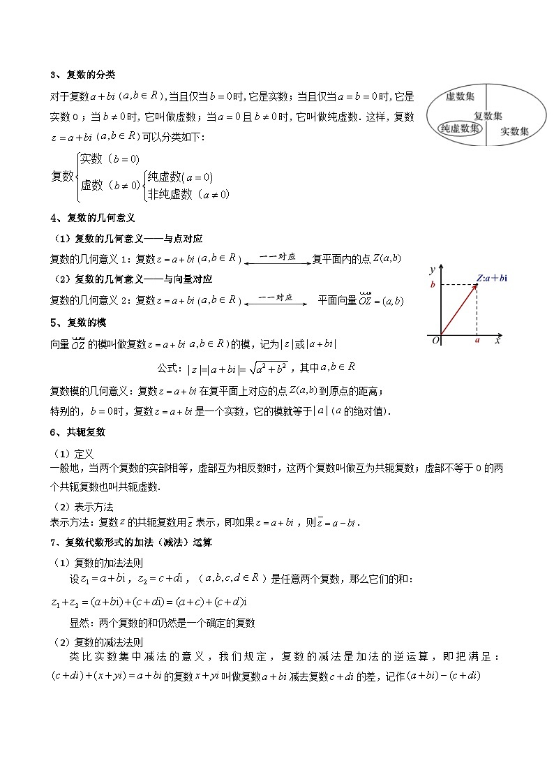 2025高考数学一轮复习讲义(新高考通用版)第05讲复数(知识+真题+7类高频考点)(精讲)(学生版+解析)第2页