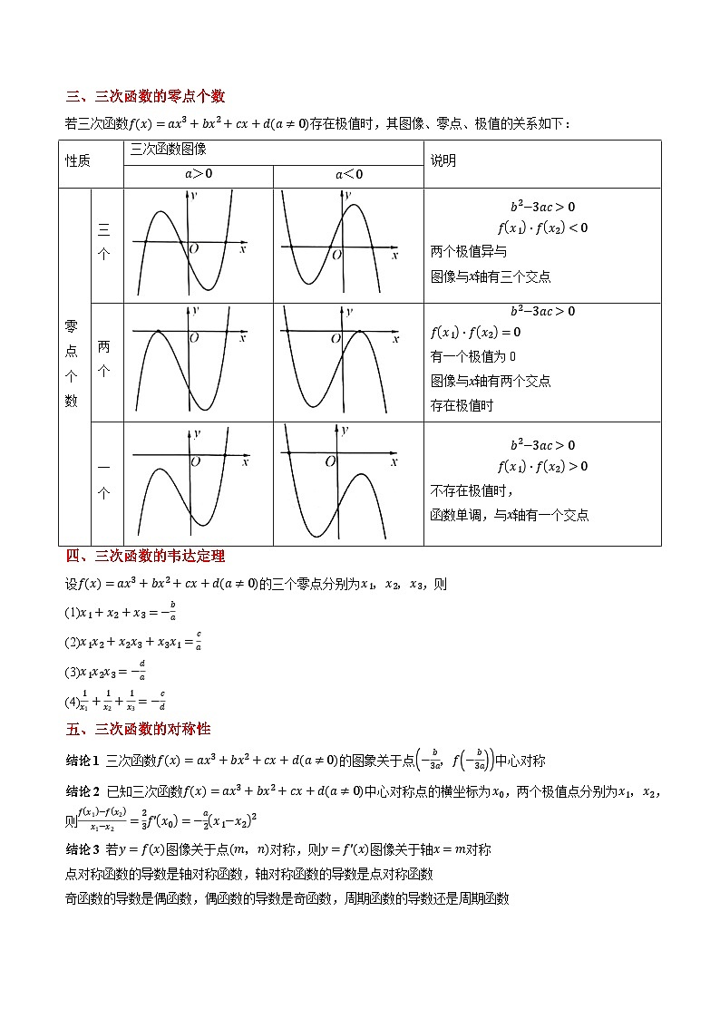 2025年高频考点归纳与方法总结(新高考通用)思维拓展06三次函数的图像与性质(精讲+精练)(学生版+解析)第2页