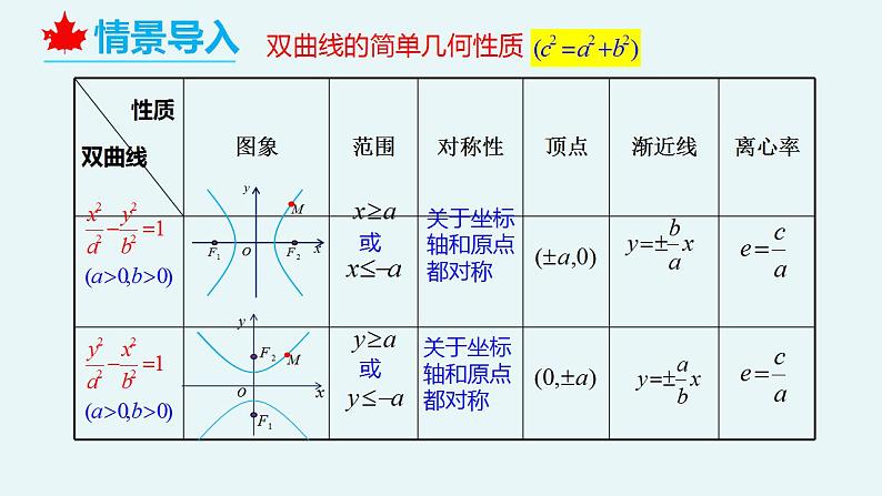 3.2.2 双曲线的简单几何性质（第2课时）（教学课件）-高二数学同步备课系列（人教A版2019选择性必修第一册）第4页