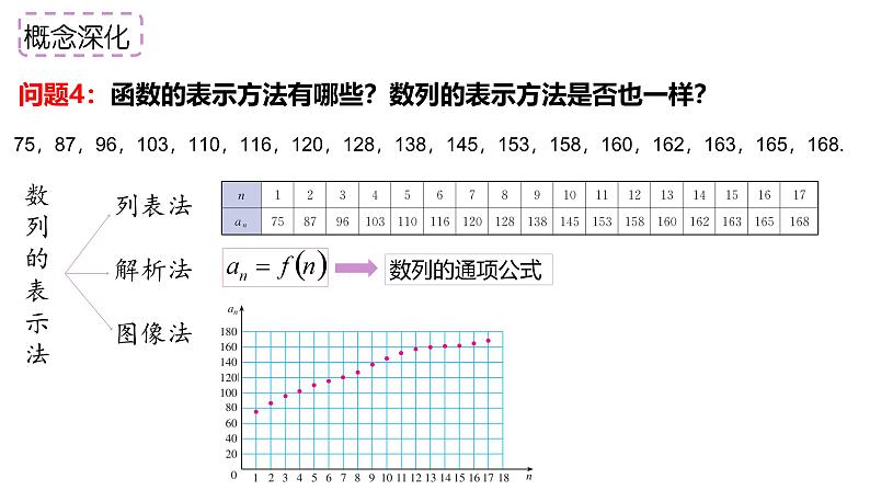 4.1.1数列的概念课件-2024-2025学年高二上学期数学人教A版（2019）选择性必修第二册第8页