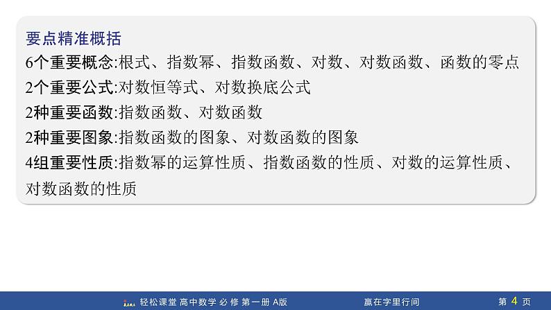 4.1.1+n次方根与分数指数幂(课件PPT)-【赢在微点·轻松课堂】2024-2025学年高中数学必修第一册（人教A版2019）第4页
