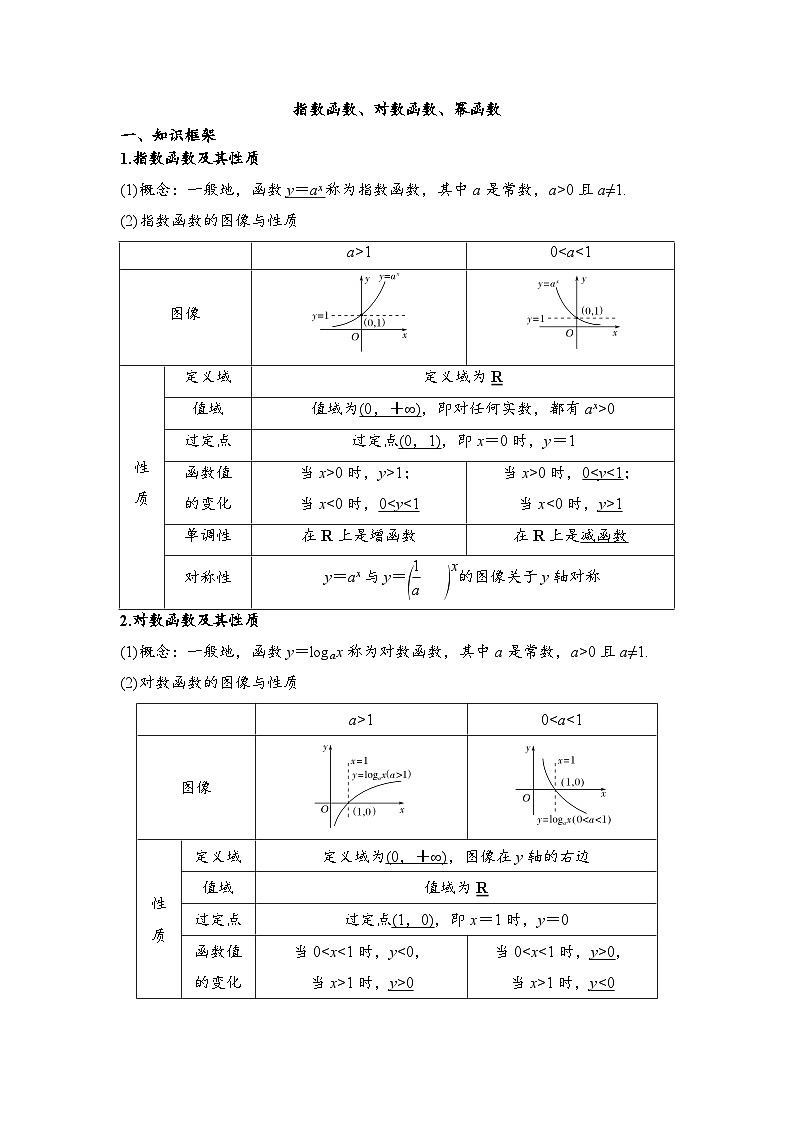 专题六-指数函数、对数函数、幂函数（原卷） -2023年高三广东数学春季高考第1页