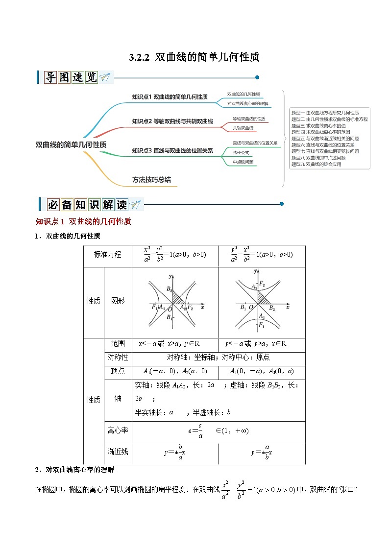 3.2.2 双曲线的简单几何性质（9大题型）-2024-2025学年高二数学同步题型分类归纳讲与练（人教A版2019选择性必修第一册）01