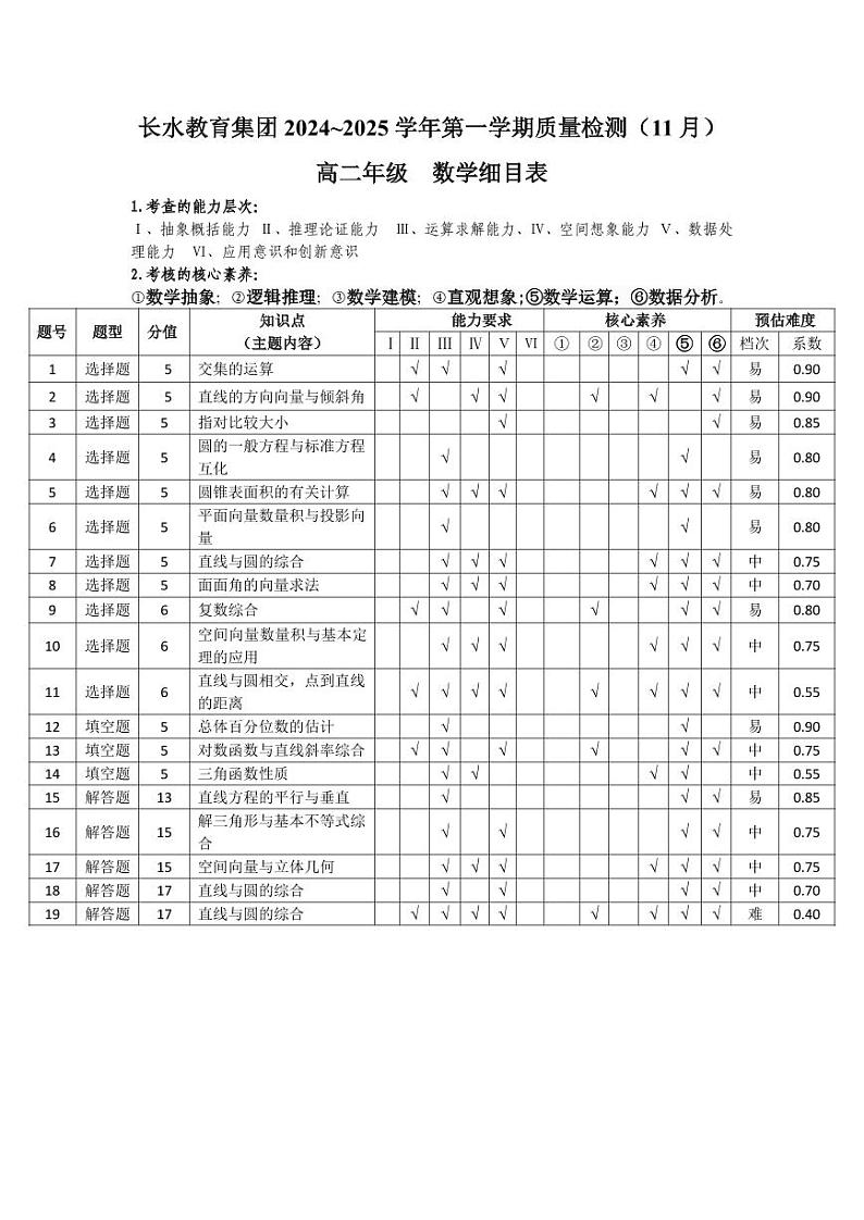 云南长水教育集团11月高二数学细目表第1页