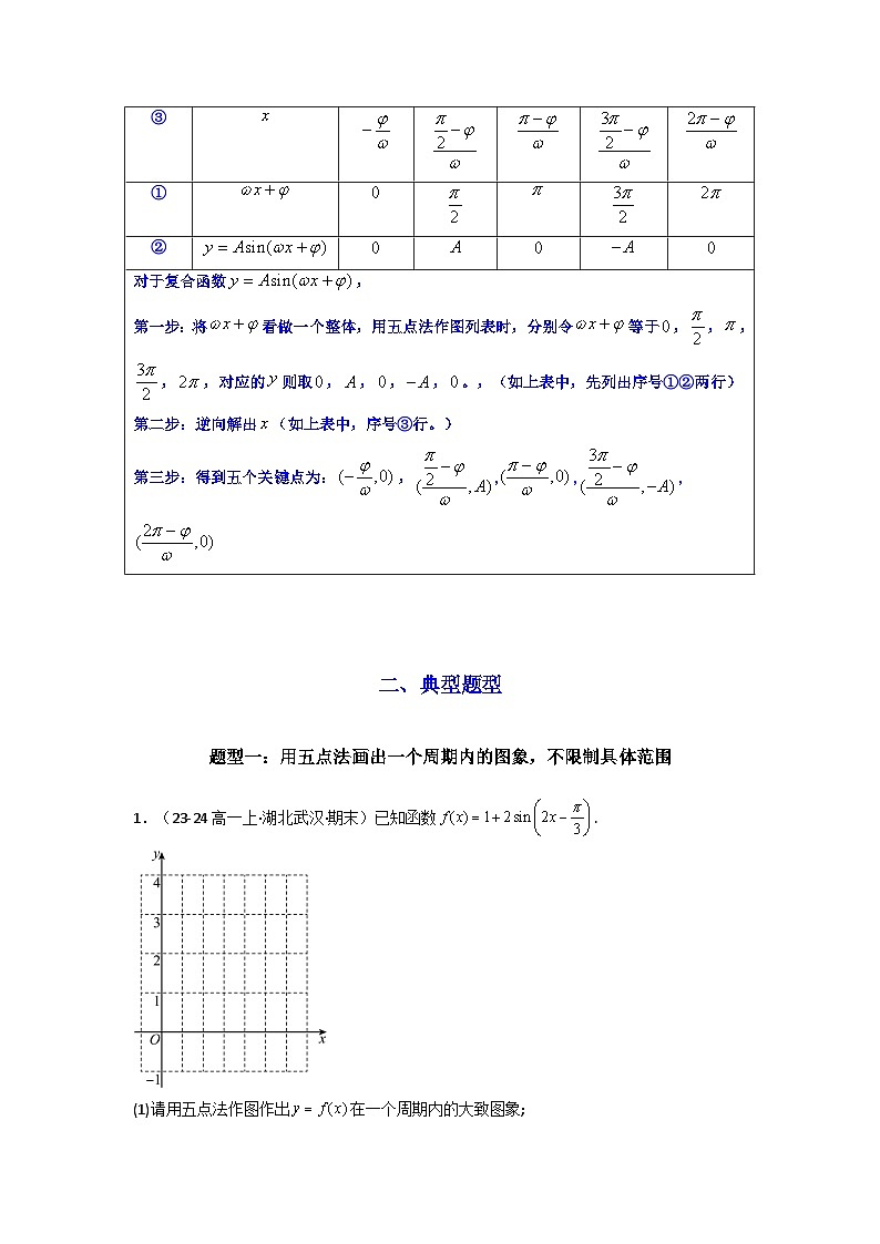 专题02 三角函数的图象与性质（五点法作图）(典型题型归类训练)(解析版）第2页