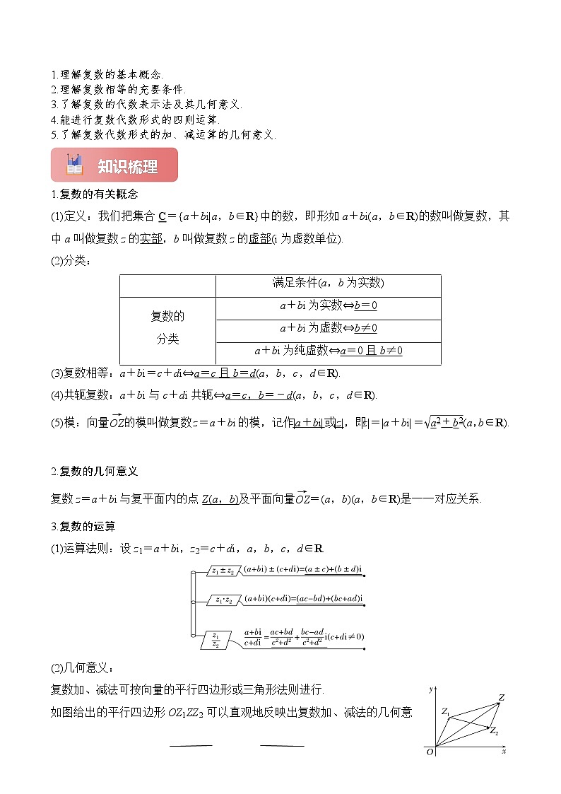 2025年高考数学一轮复习讲义(知识梳理+真题自测+考点突破+分层检测)专题31复数(新高考专用)(原卷版+解析)02