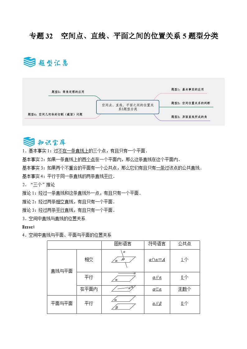 备战2025年高考数学一轮专题复习全套考点突破和专题检测专题32空间点、直线、平面之间的位置关系5题型分类(原卷版+解析)第1页
