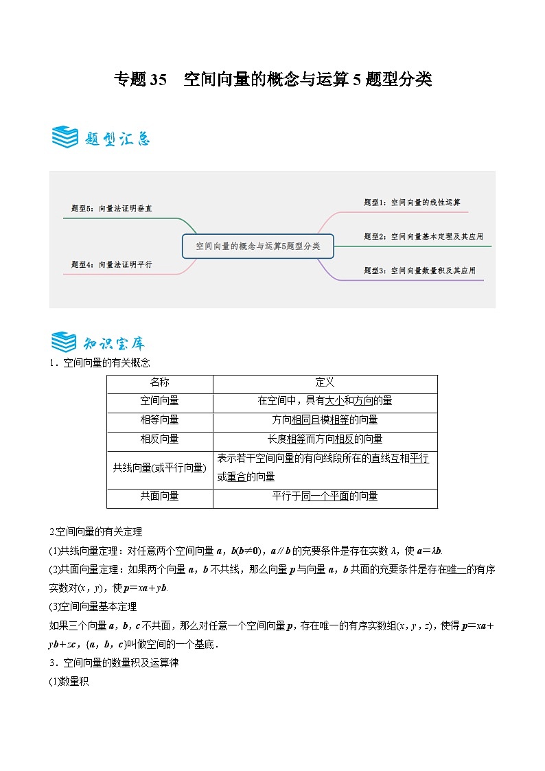 备战2025年高考数学一轮专题复习全套考点突破和专题检测专题35空间向量的概念与运算5题型分类(原卷版+解析)第1页