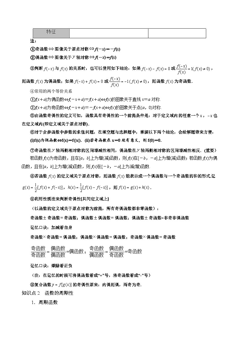 2025高考数学【考点通关】考点归纳与解题策略考点08函数的奇偶性、周期性和对称性5类常见考点全归纳(精选122题)(原卷版+解析)第2页