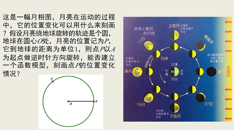 高中数学人教A版必修第一册《5.2.1三角函数的概念》第1课时 课件第7页