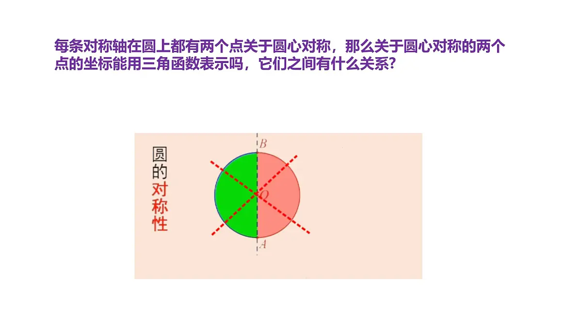 高中数学人教A版必修第一册《5.3诱导公式》第1课时 课件第5页