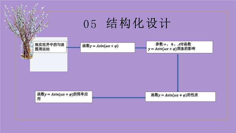 5.6.1匀速圆周运动的数学模型  课件第7页