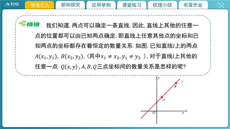 【教学课件】《1.1.3直线的方程（二）》精品教学课件第3页