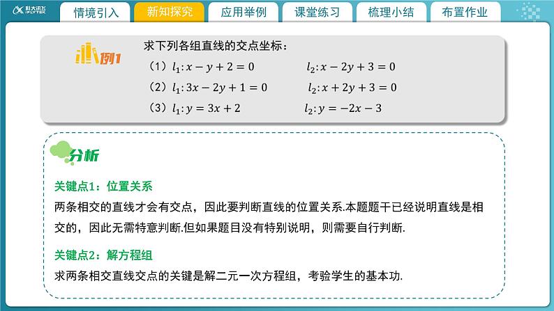 【教学课件】《1.1.5两条直线的交点坐标》精品教学课件第6页