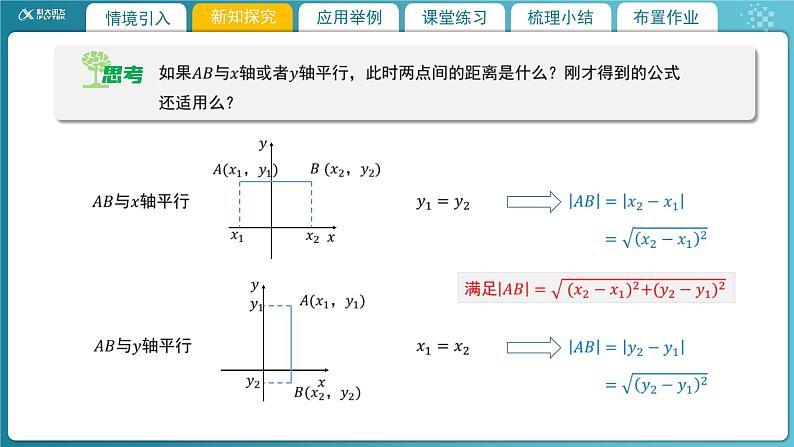 【教学课件】《1.6 平面直角坐标系中的距离公式（1）》精品教学课件04