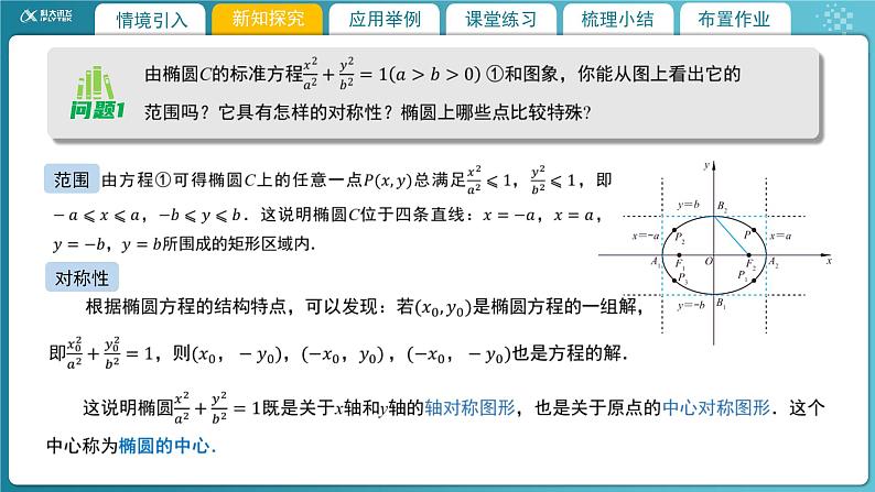 【教学课件】《2.1.3 椭圆的简单几何性质（1）》精品教学课件第4页