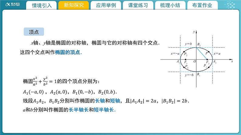 【教学课件】《2.1.3 椭圆的简单几何性质（1）》精品教学课件第5页