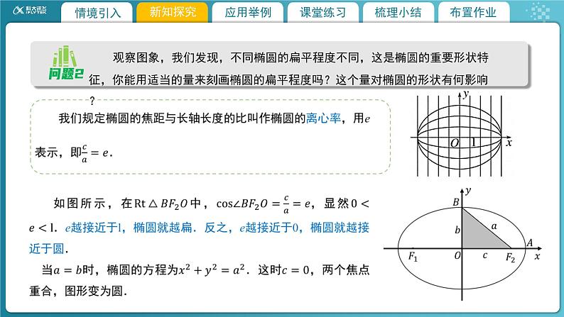 【教学课件】《2.1.3 椭圆的简单几何性质（1）》精品教学课件第6页