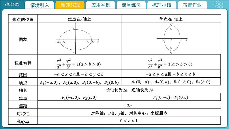 【教学课件】《2.1.3 椭圆的简单几何性质（1）》精品教学课件第8页