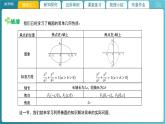 【教学课件】《2.1.3 椭圆的简单几何性质（2）》精品教学课件