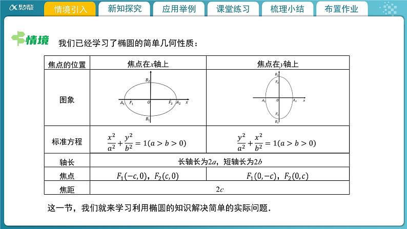【教学课件】《2.1.3 椭圆的简单几何性质（2）》精品教学课件第3页