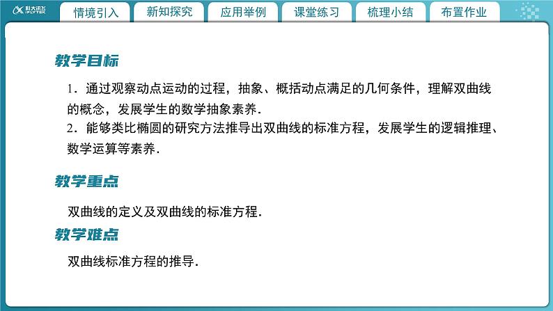 【教学课件】《2.2.1双曲线及其标准方程》精品教学课件第2页