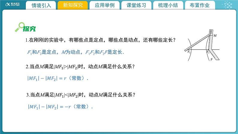 【教学课件】《2.2.1双曲线及其标准方程》精品教学课件第5页