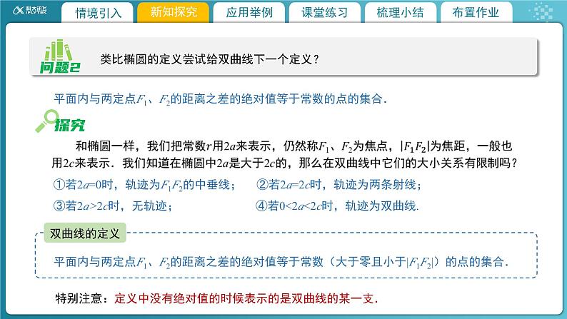 【教学课件】《2.2.1双曲线及其标准方程》精品教学课件第6页