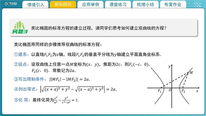 【教学课件】《2.2.1双曲线及其标准方程》精品教学课件第7页