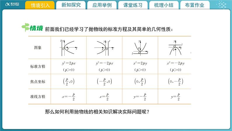 【教学课件】《2.3.2 抛物线的简单几何性质(2)》精品教学课件03
