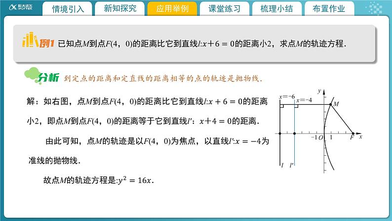 【教学课件】《2.3.2 抛物线的简单几何性质(2)》精品教学课件05