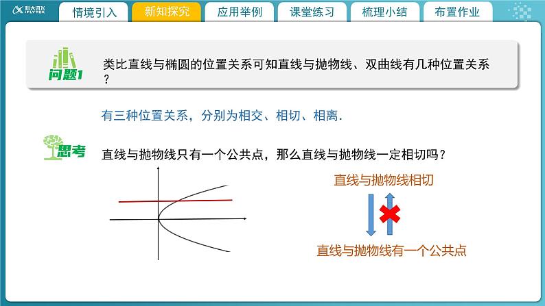 【教学课件】《2.4.1 直线与圆锥曲线的交点(2)》精品教学课件04