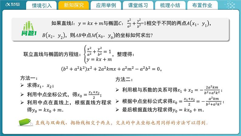 【教学课件】《2.4.2 直线与圆锥曲线的综合问题》精品教学课件第4页