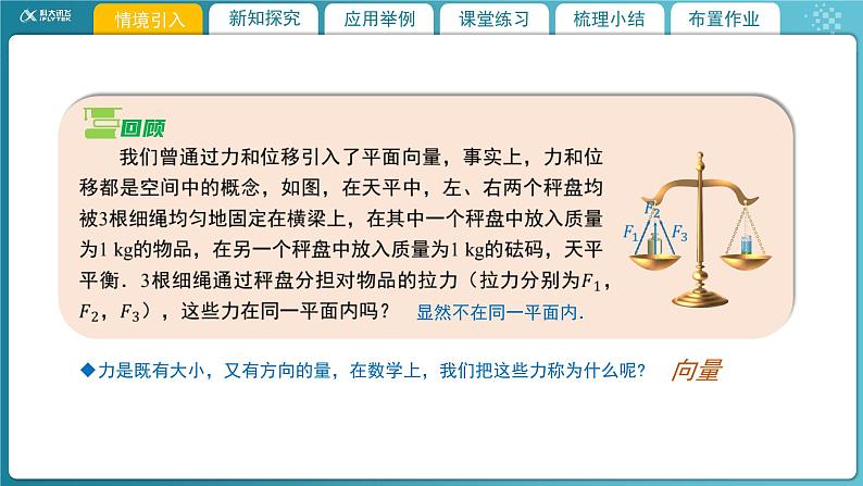 【教学课件】《3.2.1从平面向量到空间向量》精品教学课件第3页
