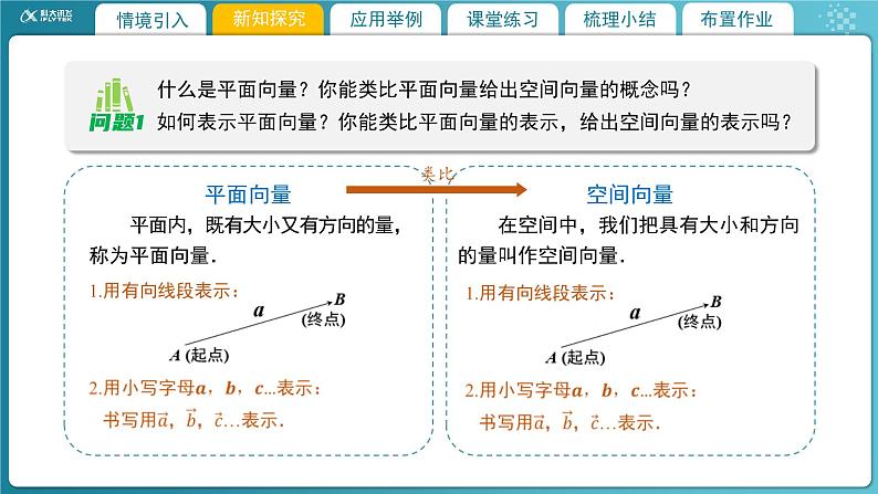 【教学课件】《3.2.1从平面向量到空间向量》精品教学课件第4页